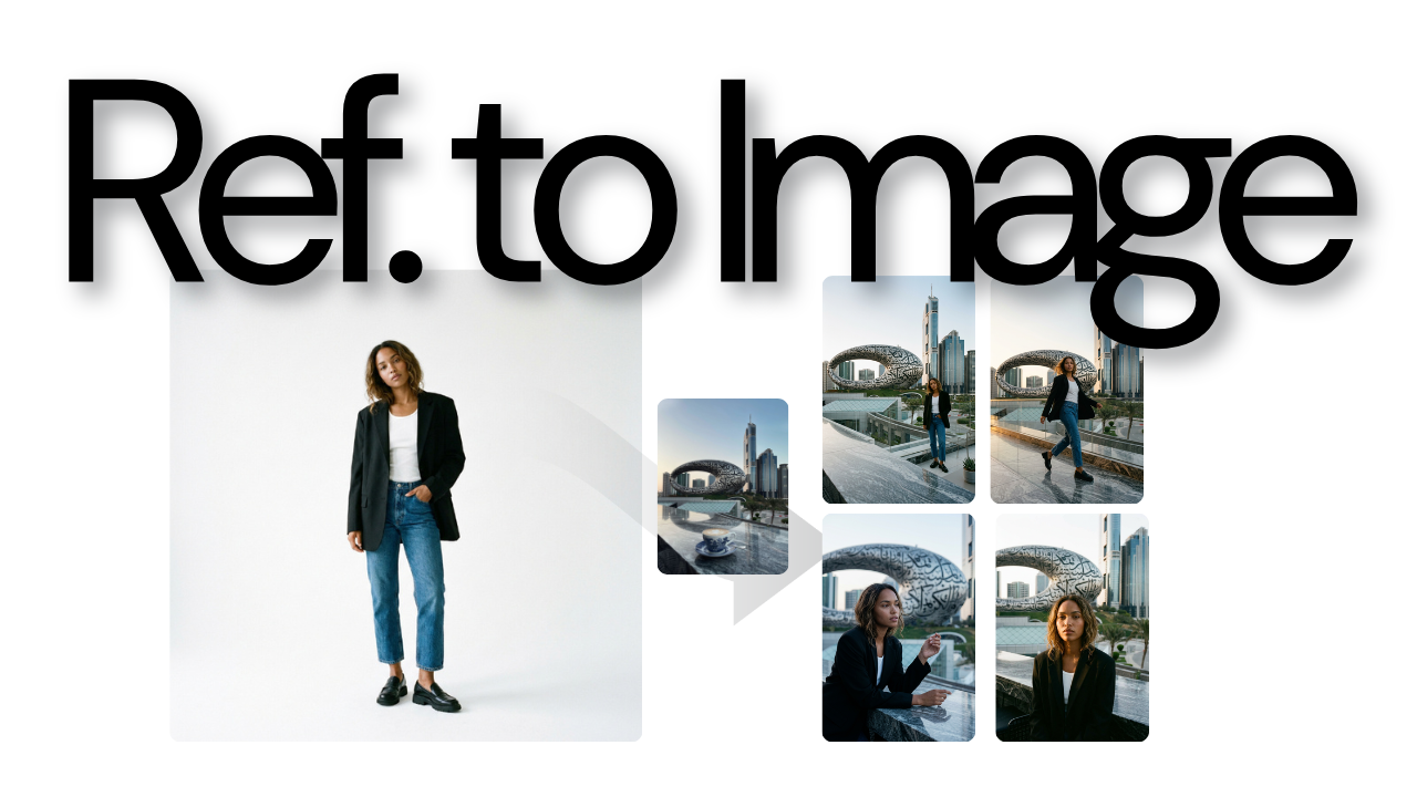 A 3x2 editorial grid of a model placed inside the world of a reference scene
